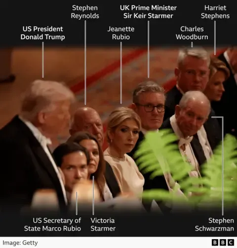 Royal Family Members, Maga and Tech CEOs: Key Insights from the Official Dinner Attendee Roster